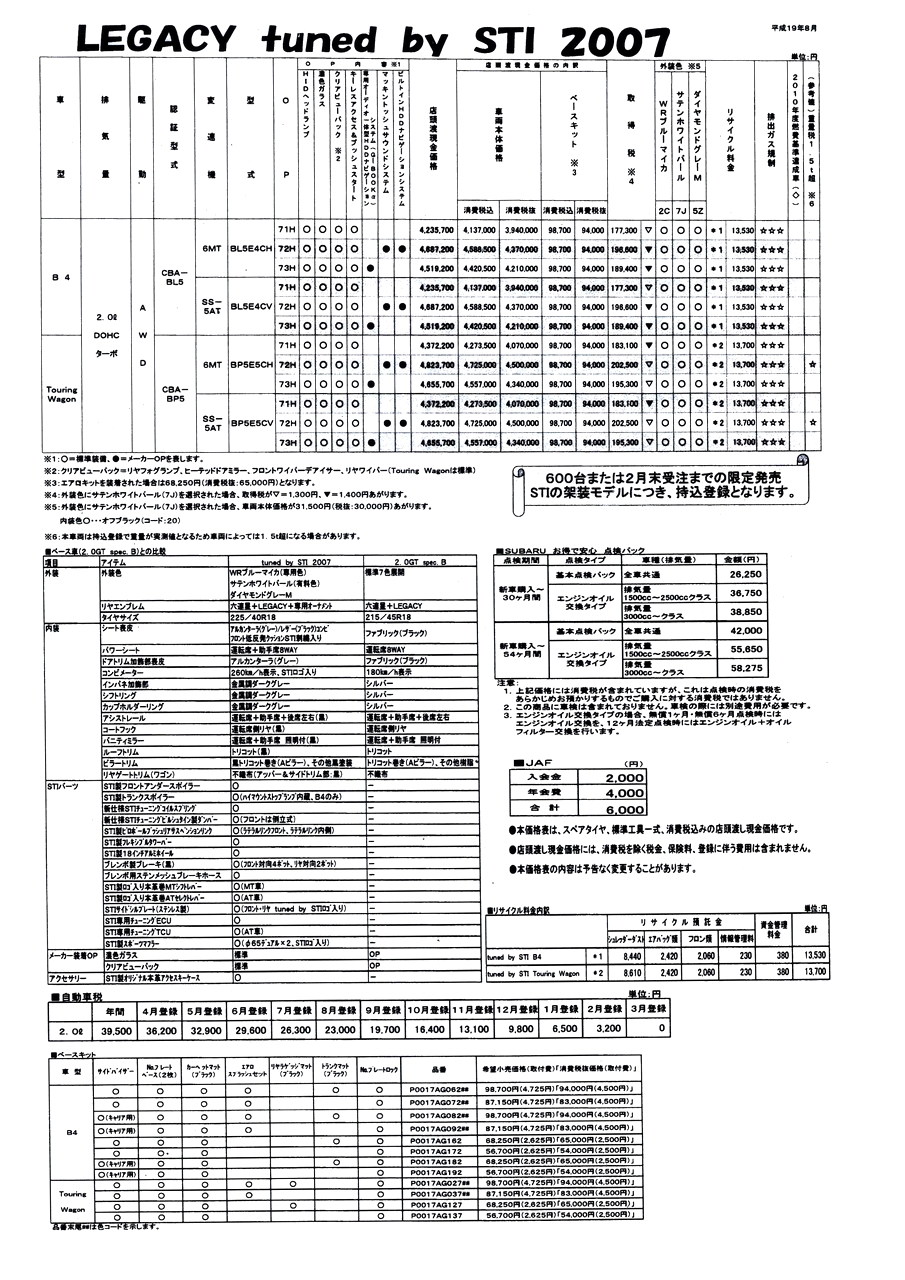 2007N8s tuned by STI J^O(8)